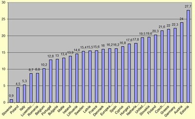 Gender pay gap statistics