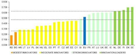 Innovation report