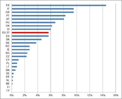 Share of national GIs in the sales value of the national food and drink industry