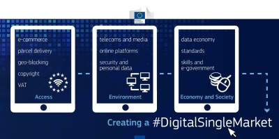 Annex II: The three pillars of the Digital Single Market