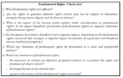"Fundamental Rights Check-List" for Commission Proposals