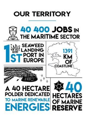 The Finistère in numbers