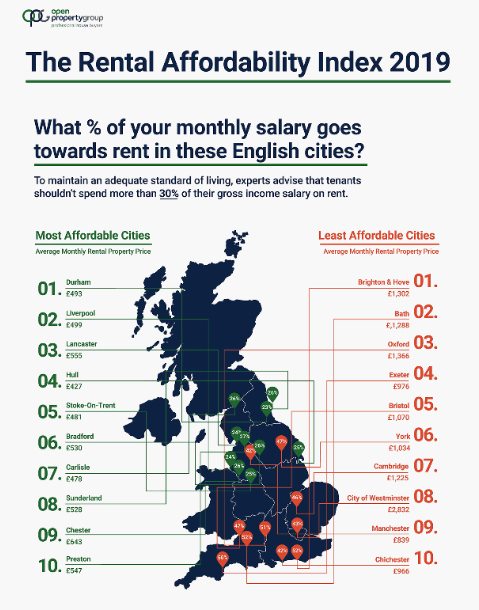 Rental Affordability Index 2019 - Infographic preview
