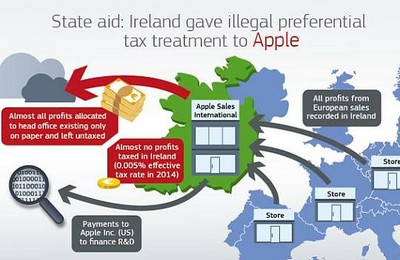 Apple state aid graphic