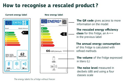 New energy efficiency labels - how to recognise a rescaled product