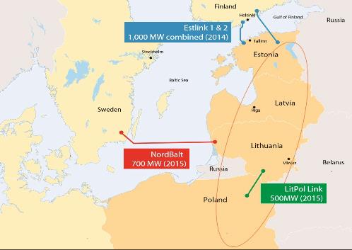 Energy Baltics map