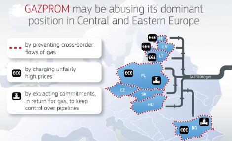 Gazprom alleged abuse of dominant position in eastern and central Europe