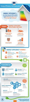 Energy Efficiency Communication