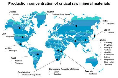 Production concentration of critical raw materials