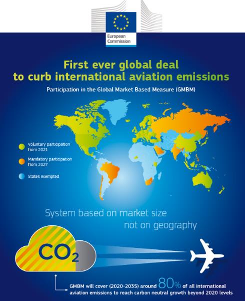 First ever global deal to curb aviation emissions