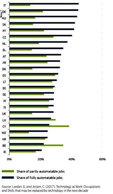 Chart 3: State-of-the-art science and technology increases automation in production