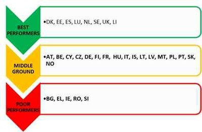 Commission assessment of the overall performance of the PSCs