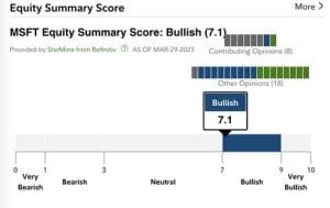 Equity summary score - Source: Microsoft Stock Analyst Opinions and Reports FIDELITY