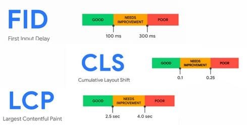 Page experience