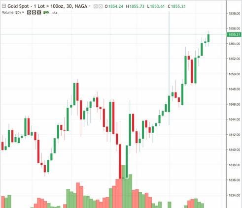 Copy Trading - Image NAGA