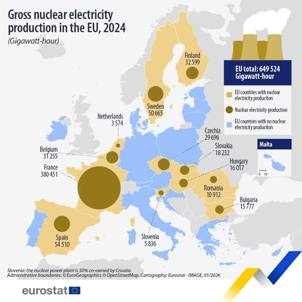 Gross nuclear electricity production in the EU, 2024 - Eurostat