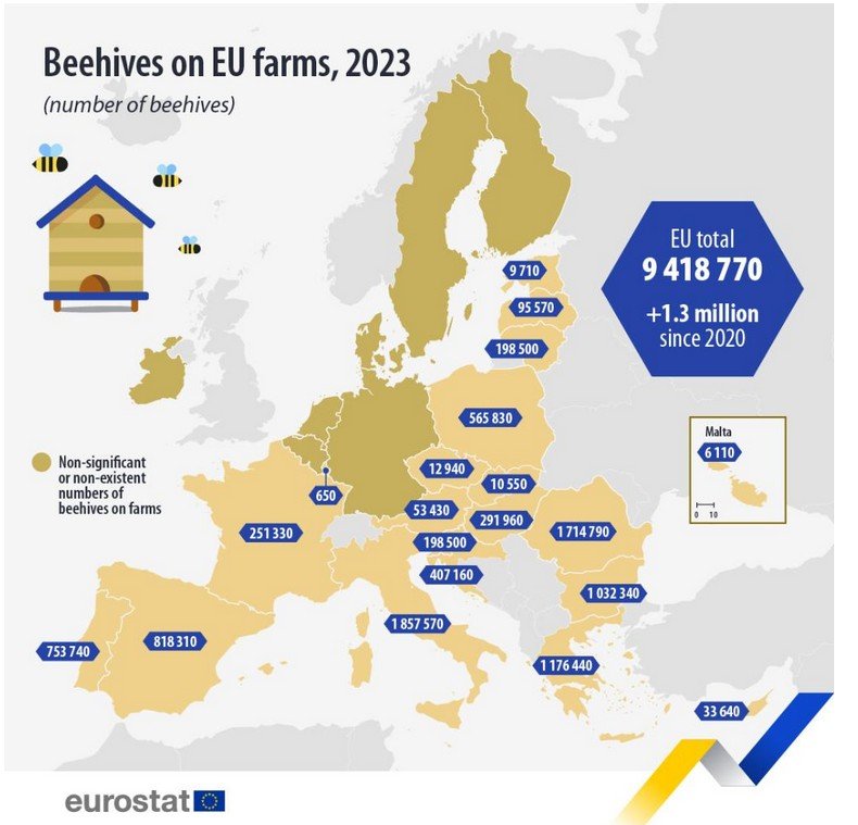 Beehives on EU farms, 2023 - Eurostat
