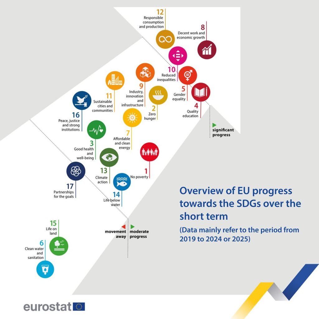 Overview of EU progress towards the SDGs over the short term - Eurostat