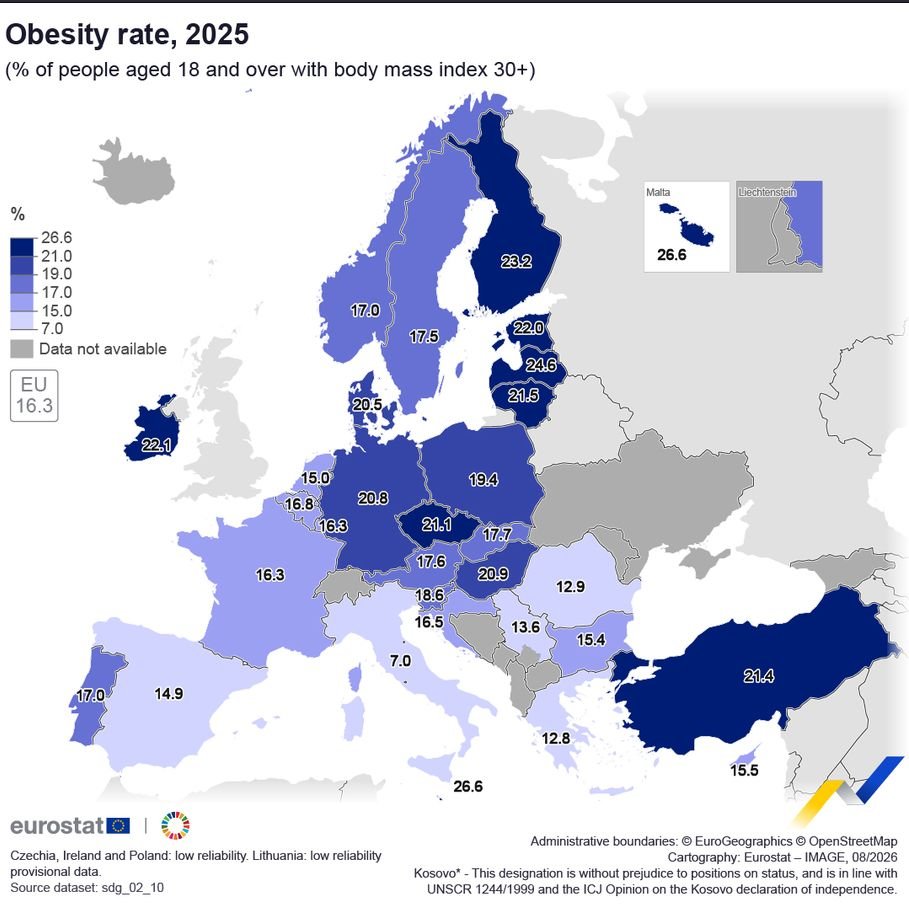 Obesity rate - Eurostat